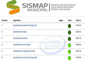 SISMAP